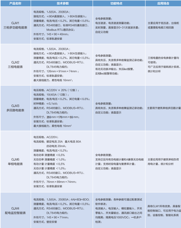 能(néng)源管理(lǐ)系統